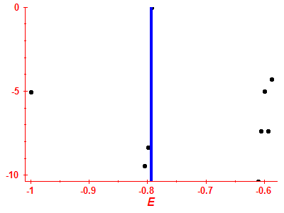 Strength function log